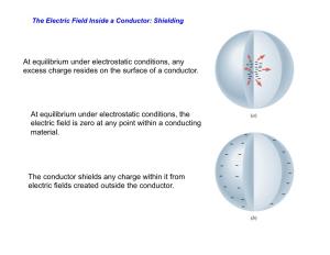At Equilibrium Under Electrostatic Conditions, Any Excess Charge Resides on the Surface of a Conductor