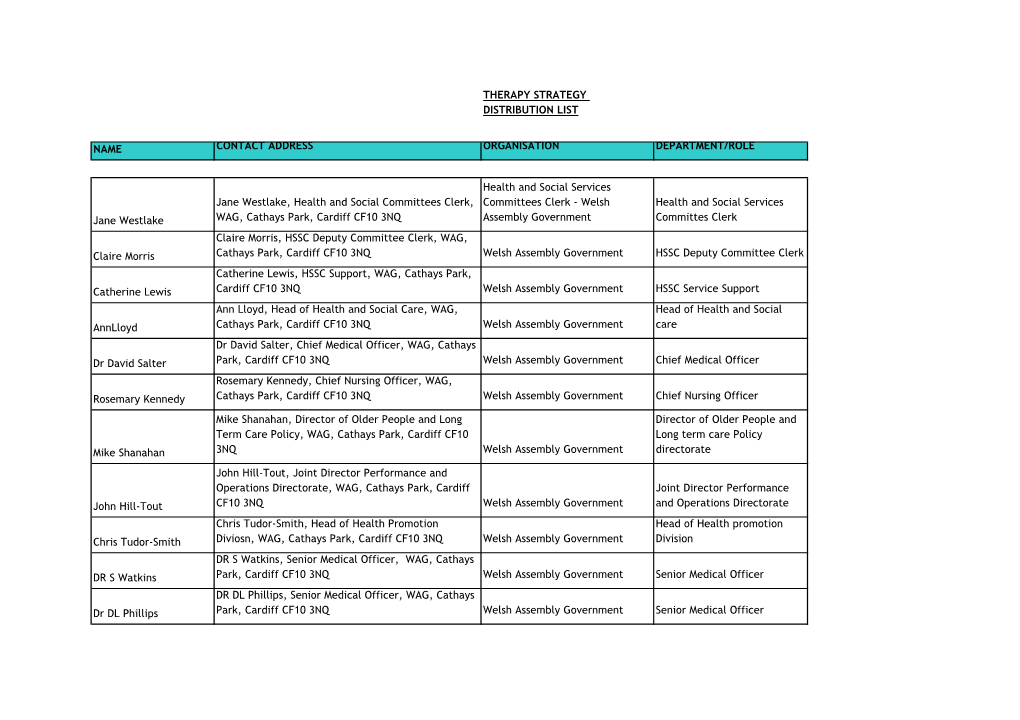 Therapy Strategy Distribution List