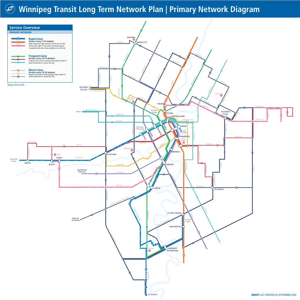 Winnipeg Transit Long Term Network Plan | Primary Network Diagram