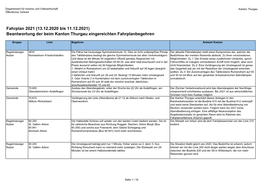 Fahrplan 2021 (13.12.2020 Bis 11.12.2021) Beantwortung Der Beim Kanton Thurgau Eingereichten Fahrplanbegehren