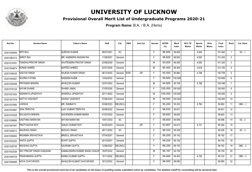 UNIVERSITY of LUCKNOW Provisional Overall Merit List of Undergraduate Programs 2020-21 Program Name: B.A