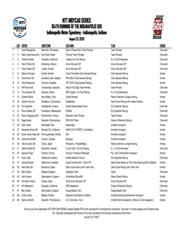 Indycar-Entrylist-Indianapolis 500.Xlsx