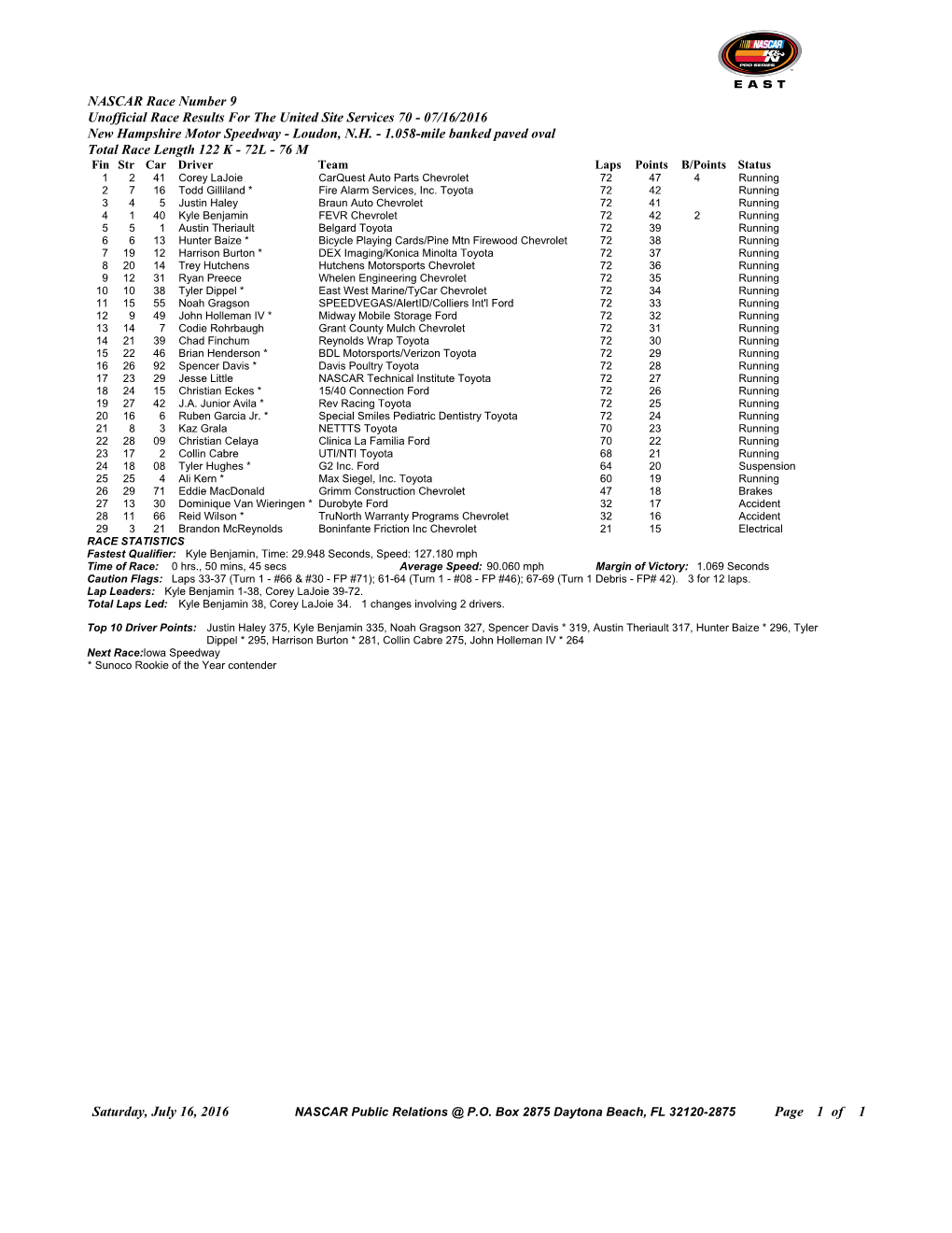 NASCAR Race Number 9 Unofficial Race Results for the United Site Services 70 - 07/16/2016 New Hampshire Motor Speedway - Loudon, N.H