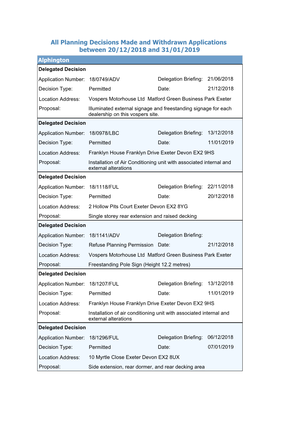 All Planning Decisions Made and Withdrawn Applications Between 20/12/2018 and 31/01/2019