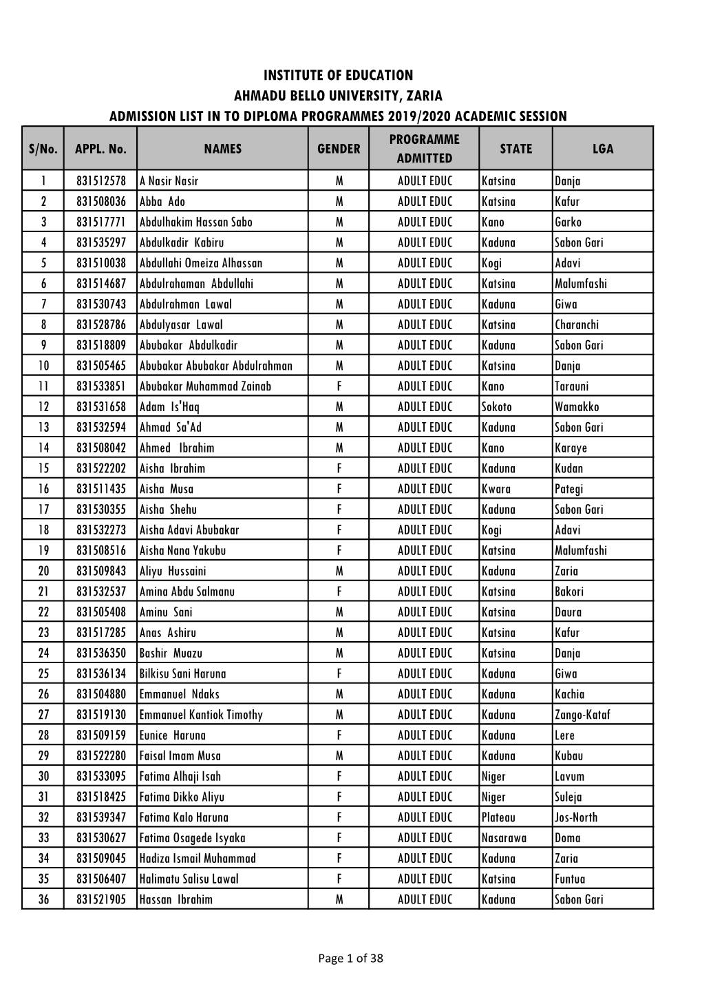 ABU Diploma Admission List