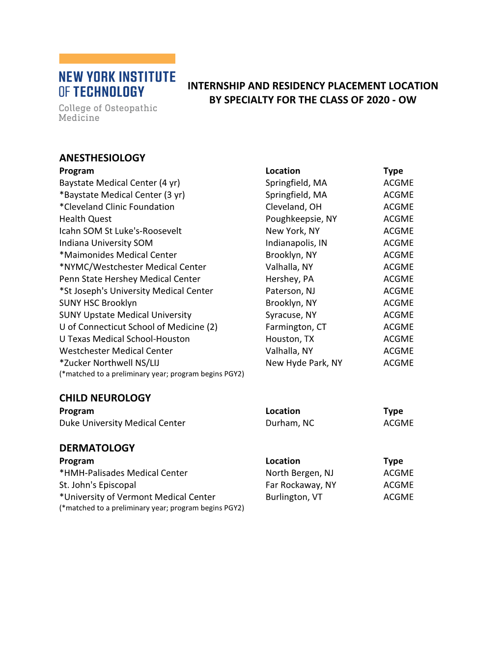 Internship and Residency Placement Location by Specialty for the Class of 2020 - Ow