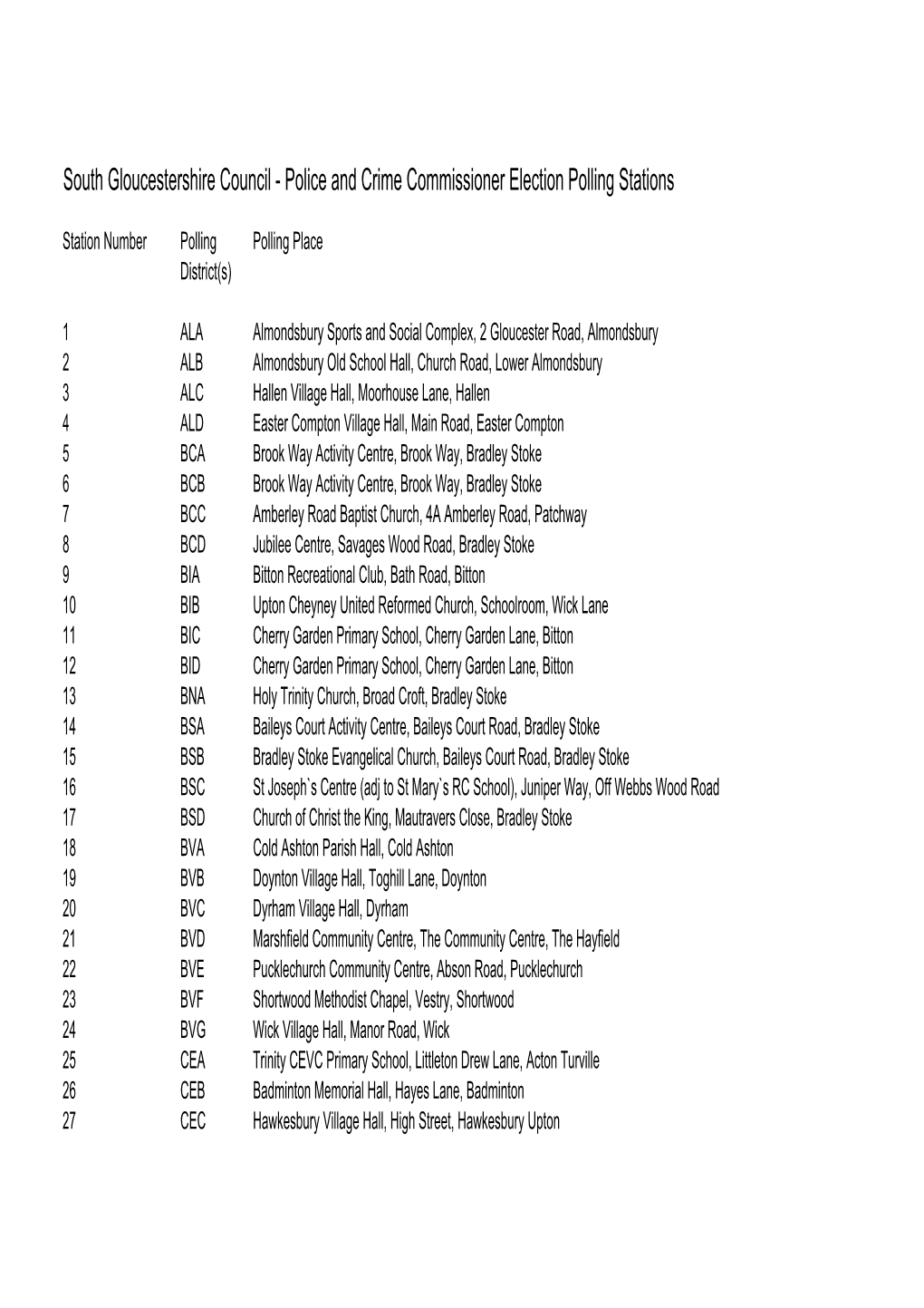 Police and Crime Commissioner Election Polling Stations