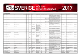 Med Reservation För Ändringar