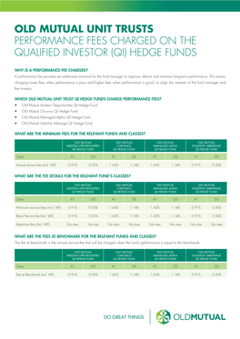 Old Mutual Unit Trusts Performance Fees Charged on the Qualified Investor (Qi) Hedge Funds