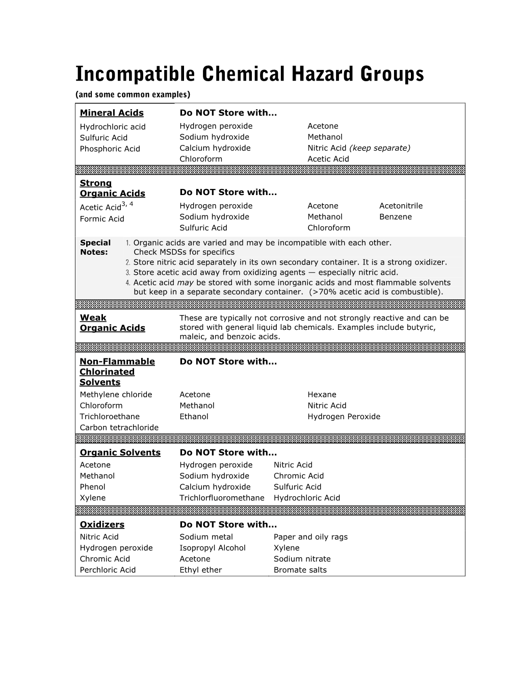 Incompatible Chemical Groups.Pdf