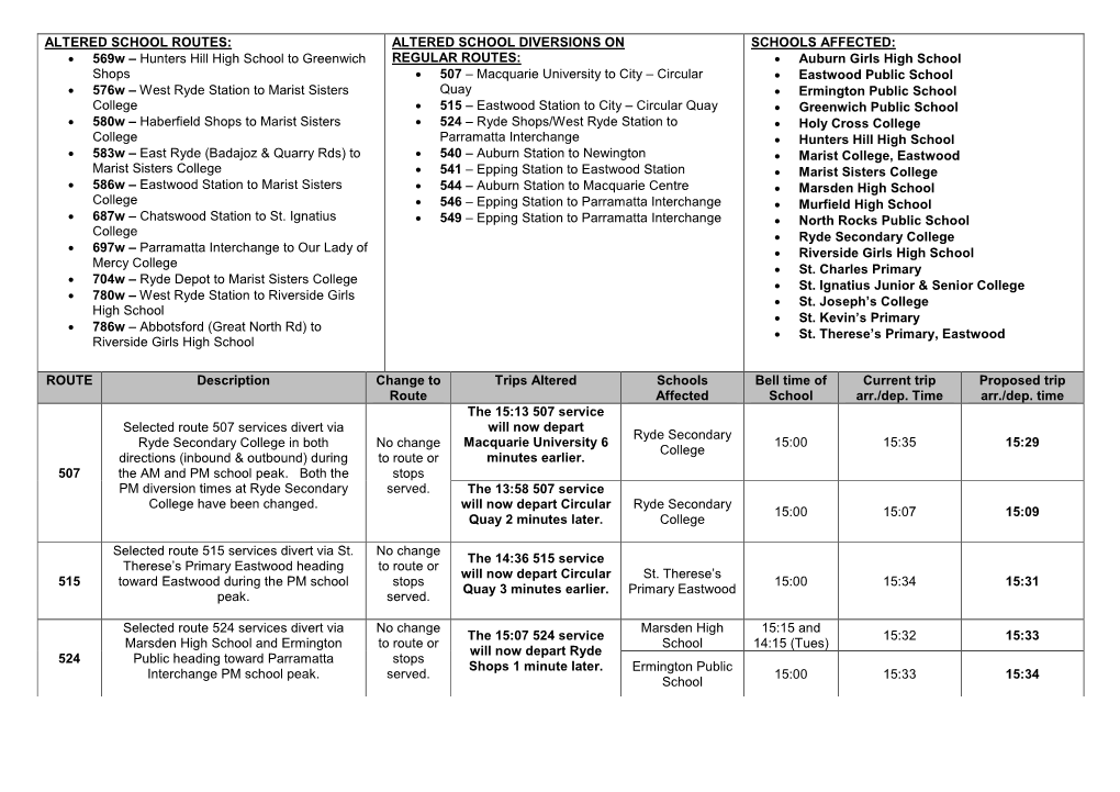 ALTERED SCHOOL ROUTES: • 569W – Hunters Hill High School To