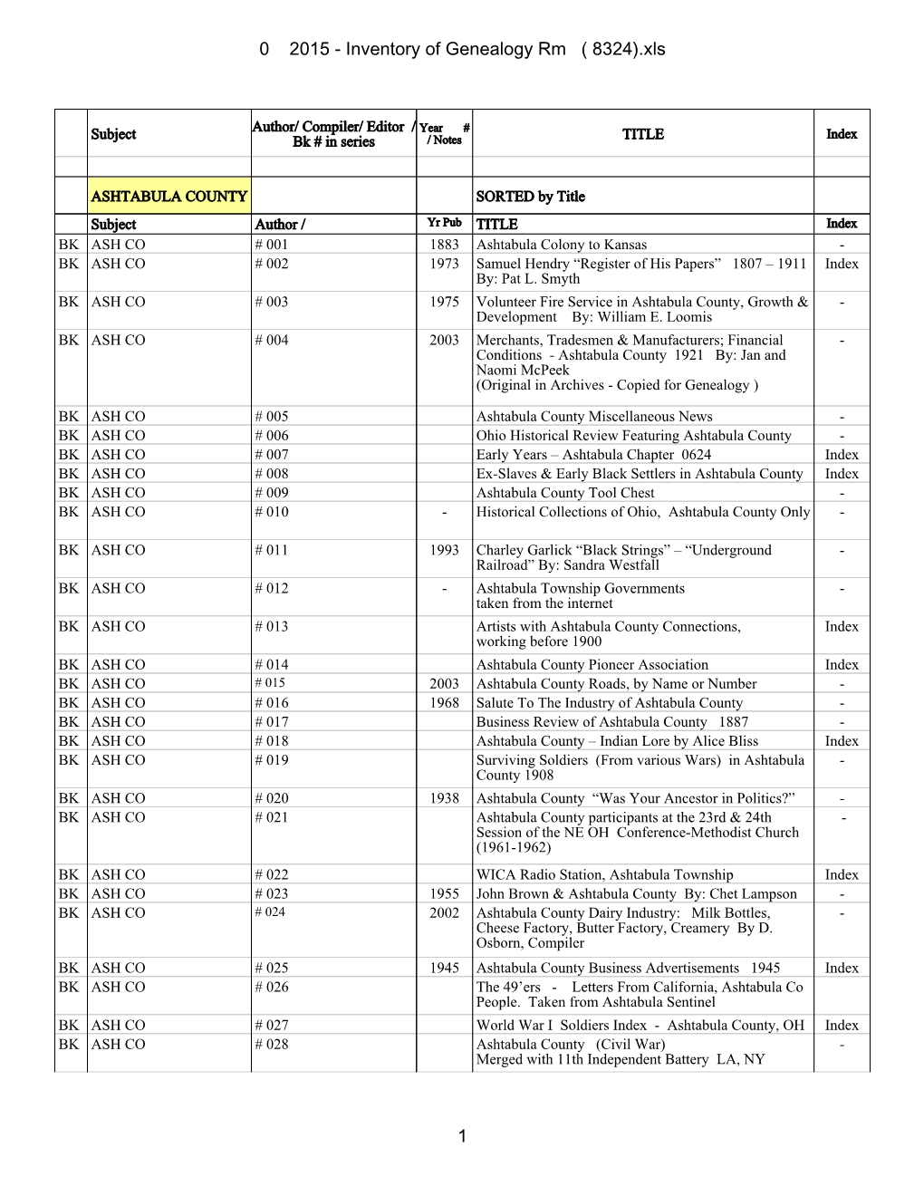 Inventory of Genealogy Rm ( 8324).Xls