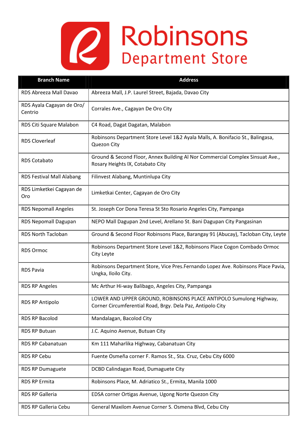 Branch Name Address RDS Abreeza Mall Davao Abreeza Mall, J.P. Laurel Street, Bajada, Davao City RDS Ayala Cagayan De Oro/ Centri