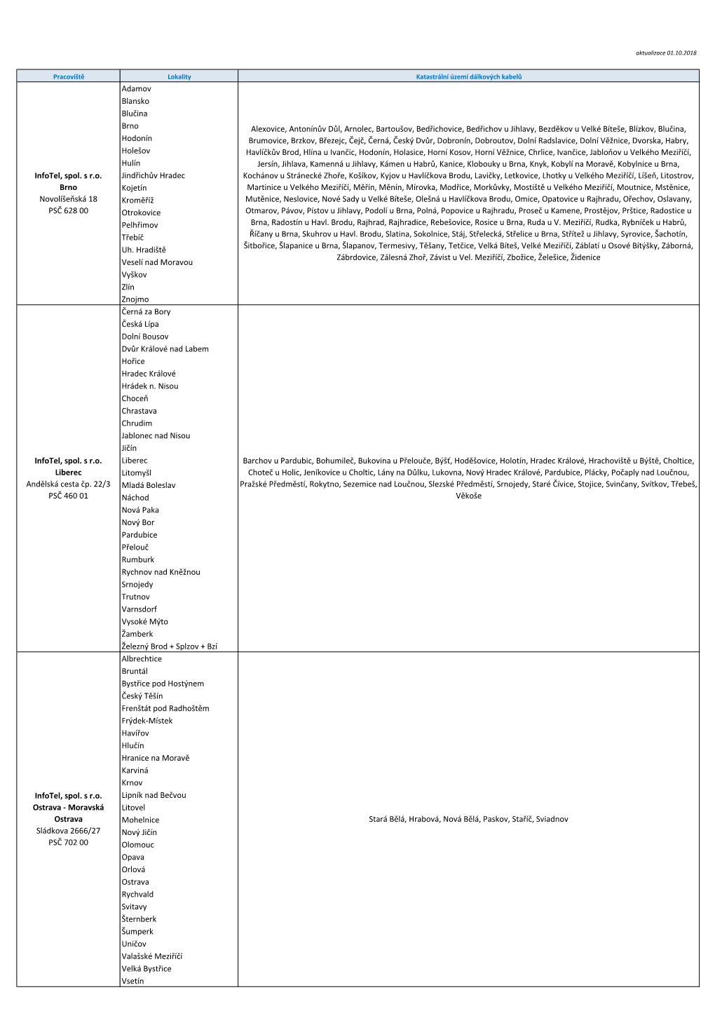 Dokumentace Site Upc.Pdf