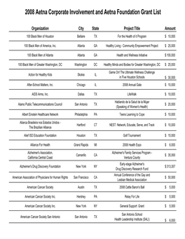 2008 Aetna Corporate Involvement and Aetna Foundation Grant List