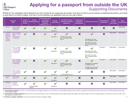 Applying for a Passport from Outside the UK Supporting Documents Group 3: Your Application Will Be Delayed If You Don’T Include All Your Supporting Documents