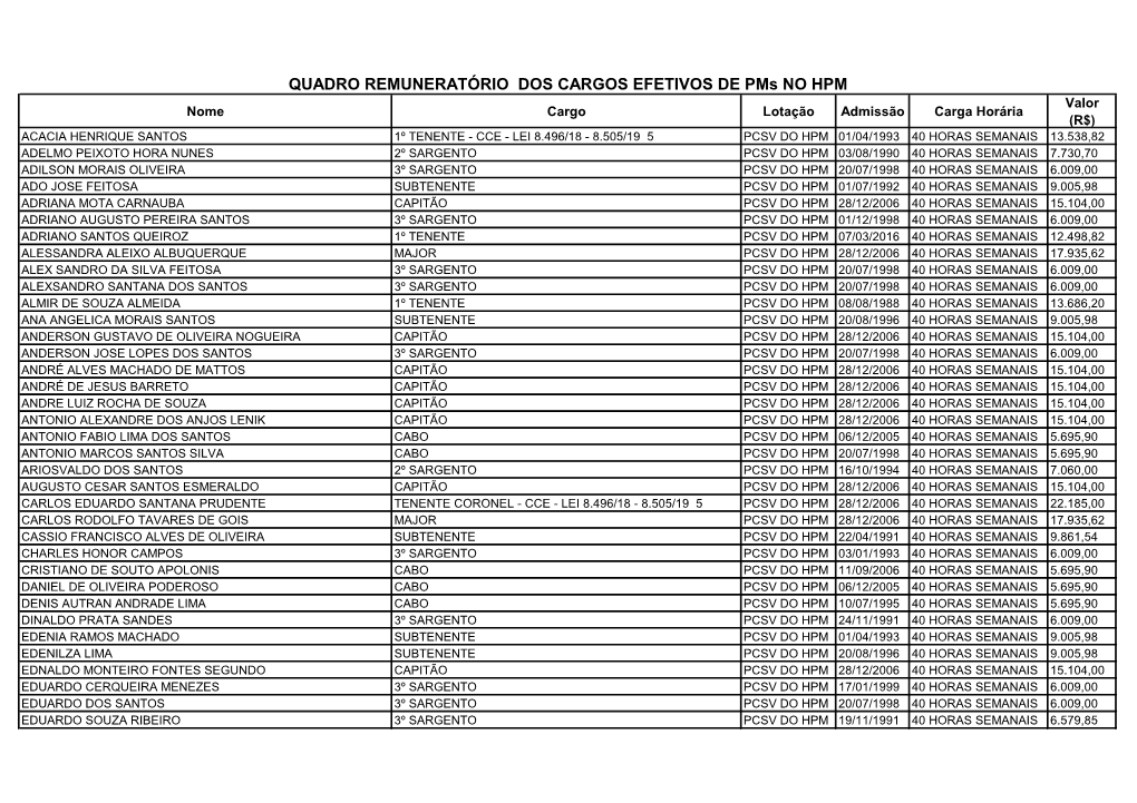 Quadro Remuneratório Dos Cargos Efetivos De
