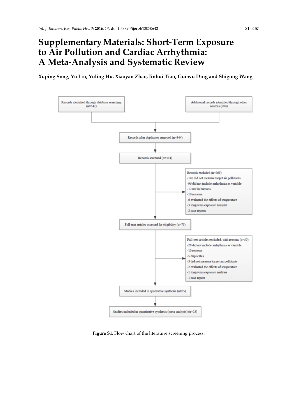 Short-Term Exposure to Air Pollution and Cardiac Arrhythmia: a Meta-Analysis and Systematic Review