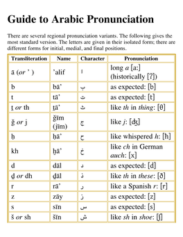 Guide to Arabic Pronunciation