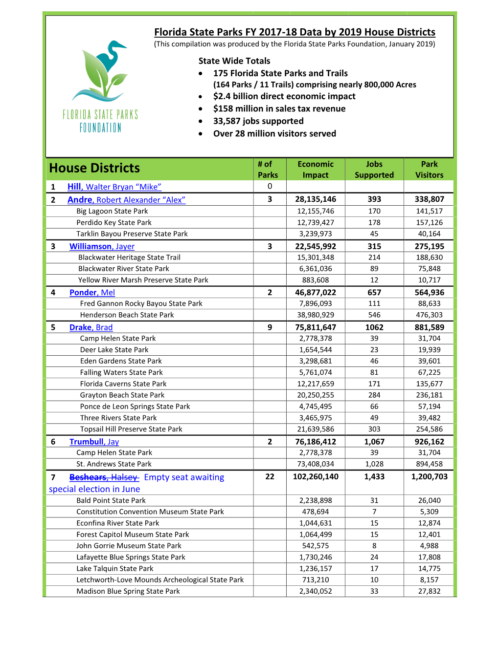 House Districts (This Compilation Was Produced by the Florida State Parks Foundation, January 2019)
