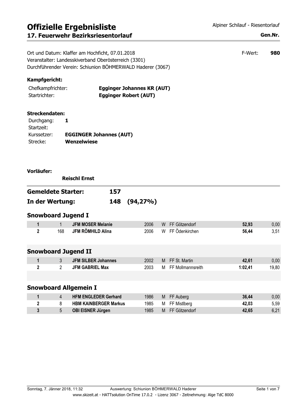 Offizielle Ergebnisliste Alpiner Schilauf - Riesentorlauf 17