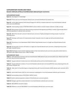 SUPPLEMENTARY FIGURES and TABLES Genetic Hallmarks of Recurrent/Metastatic Adenoid Cystic Carcinoma