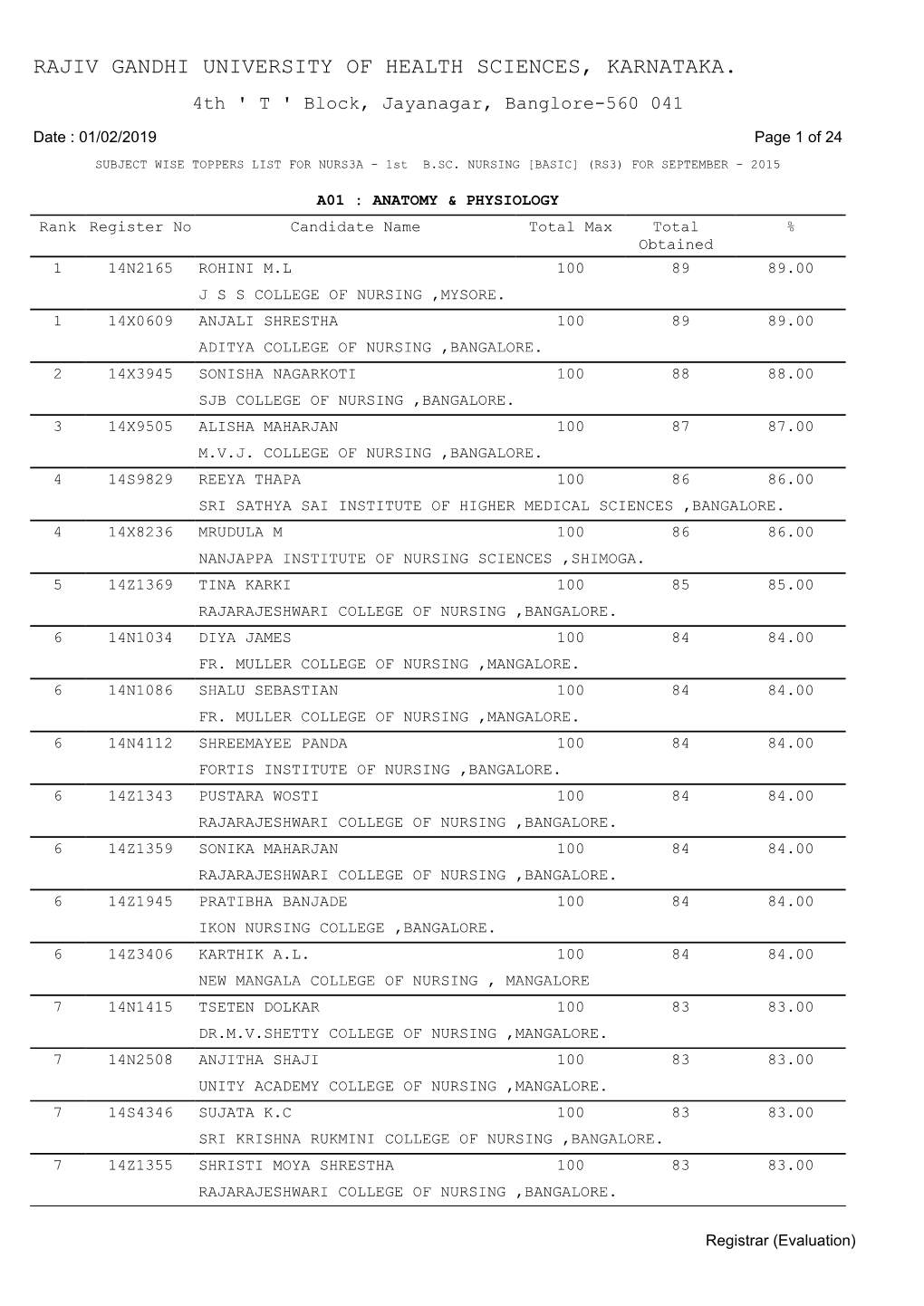 B.Sc. Nursing Subject Wise Rank