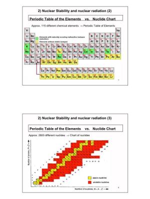Periodic Table of the Elements Vs. Nuclide Chart 2) Nuclear Stability