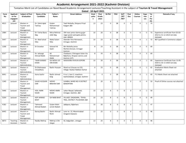 Academic Arrangement 2021-2022 (Kashmir Division)