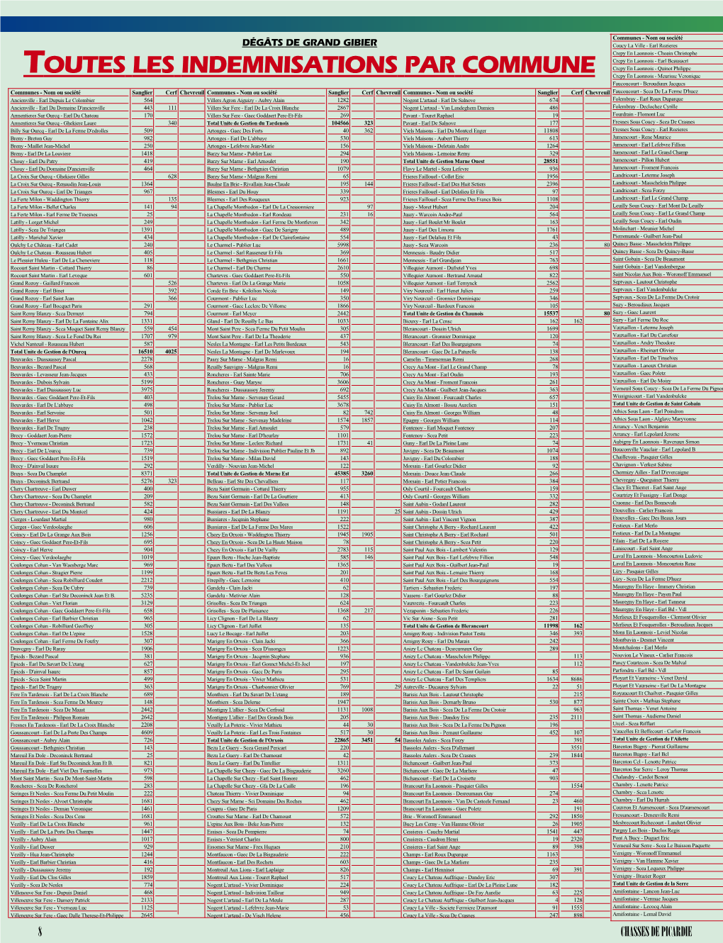 Toutes Les Indemnisations Par Commune