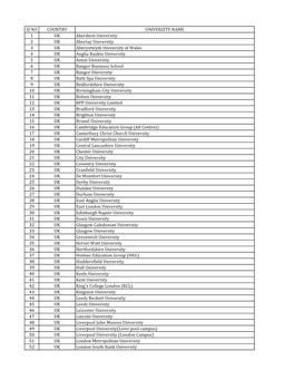SI NO COUNTRY UNIVERSITY NAME 1 UK Aberdeen University 2 UK