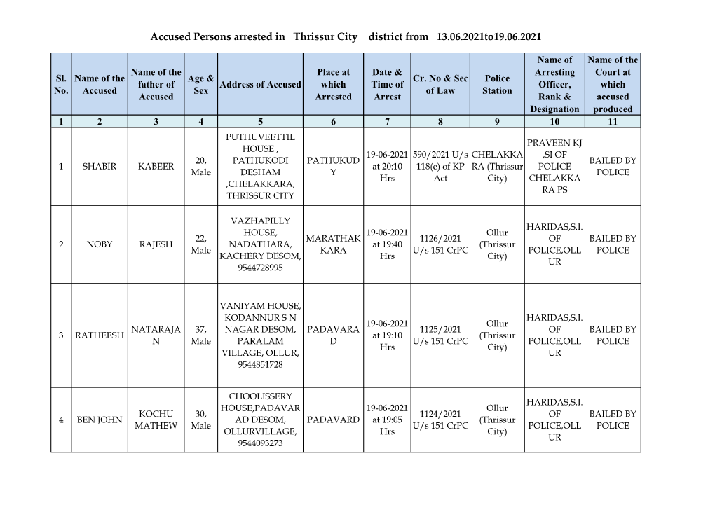 Accused Persons Arrested in Thrissur City District from 13.06.2021To19.06.2021