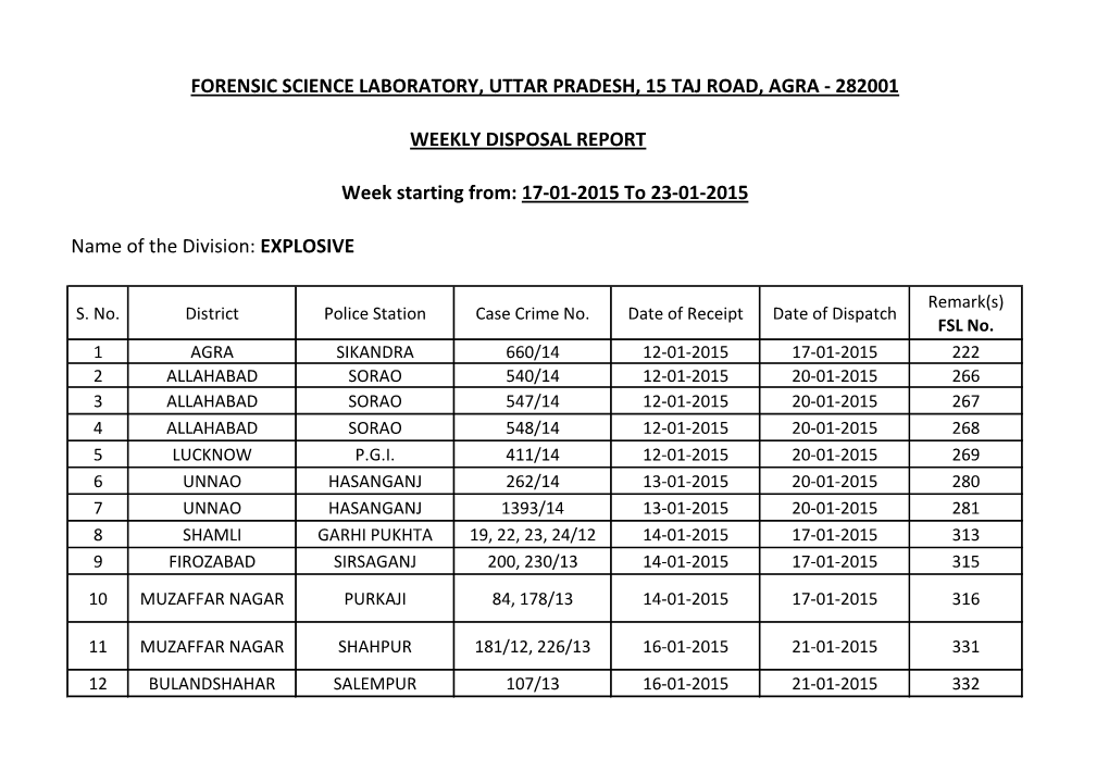 Forensic Science Laboratory, Uttar Pradesh, 15 Taj Road, Agra - 282001