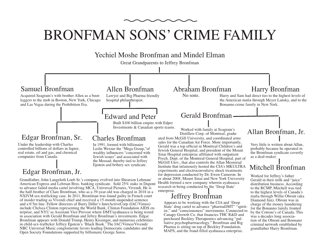 Bronfman Sons' Crime Family