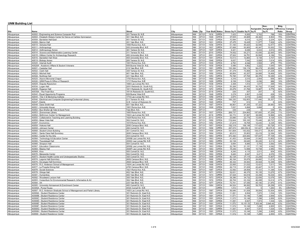 UNM Building List