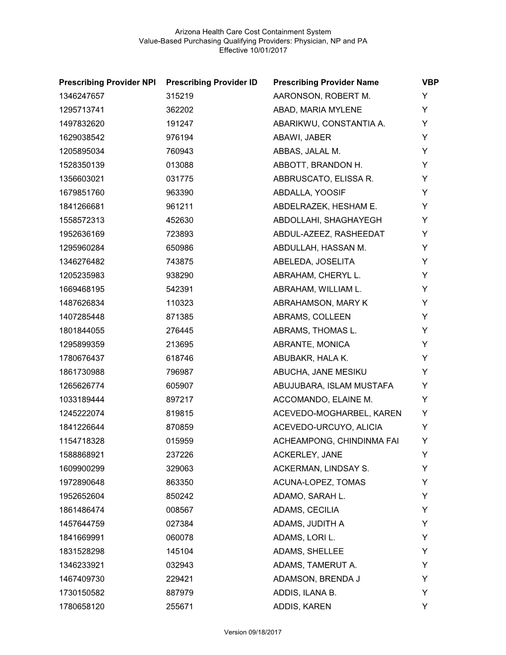 Qualifying Providers FY 2018