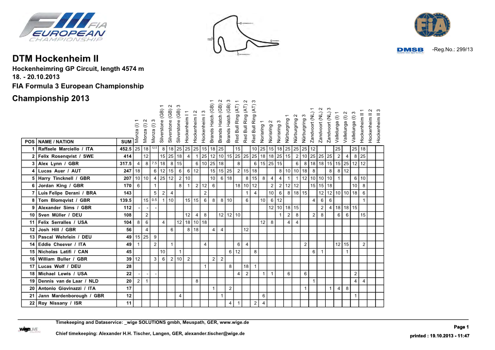 DTM Hockenheim II