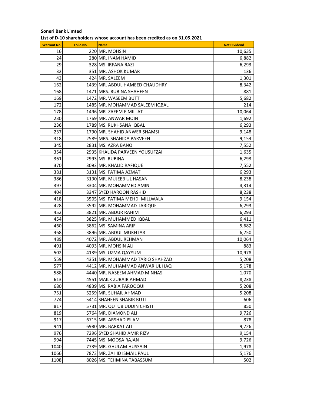 Dividend Credited