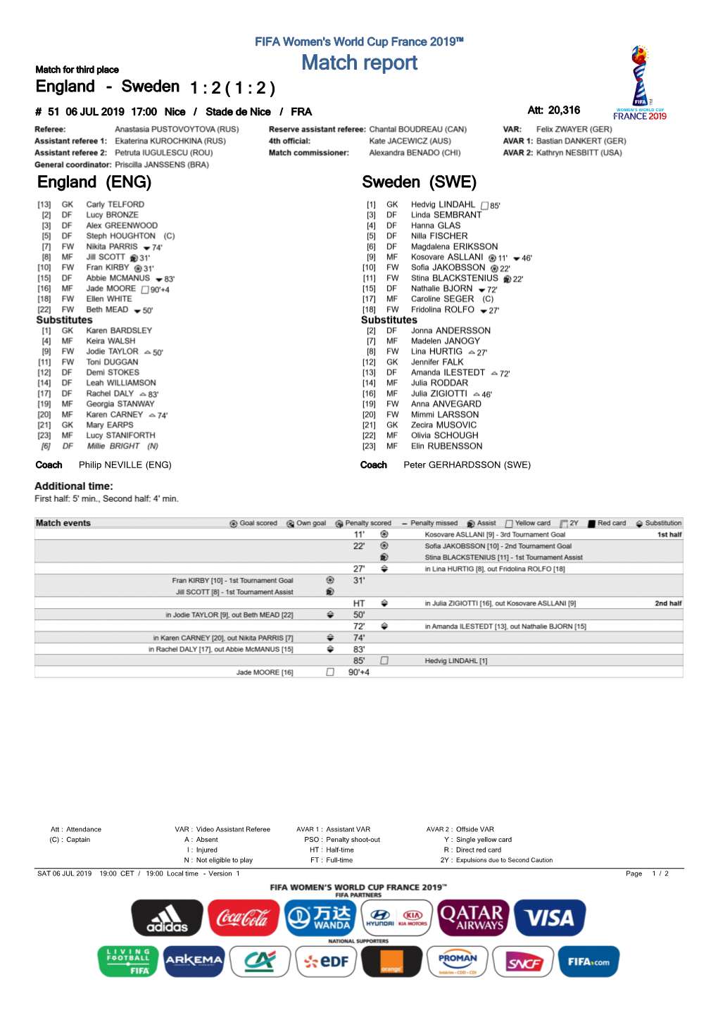 Match Report England - Sweden 1 : 2 ( 1 : 2 ) # 51 06 JUL 2019 17:00 Nice / Stade De Nice / FRA Att: 20,316