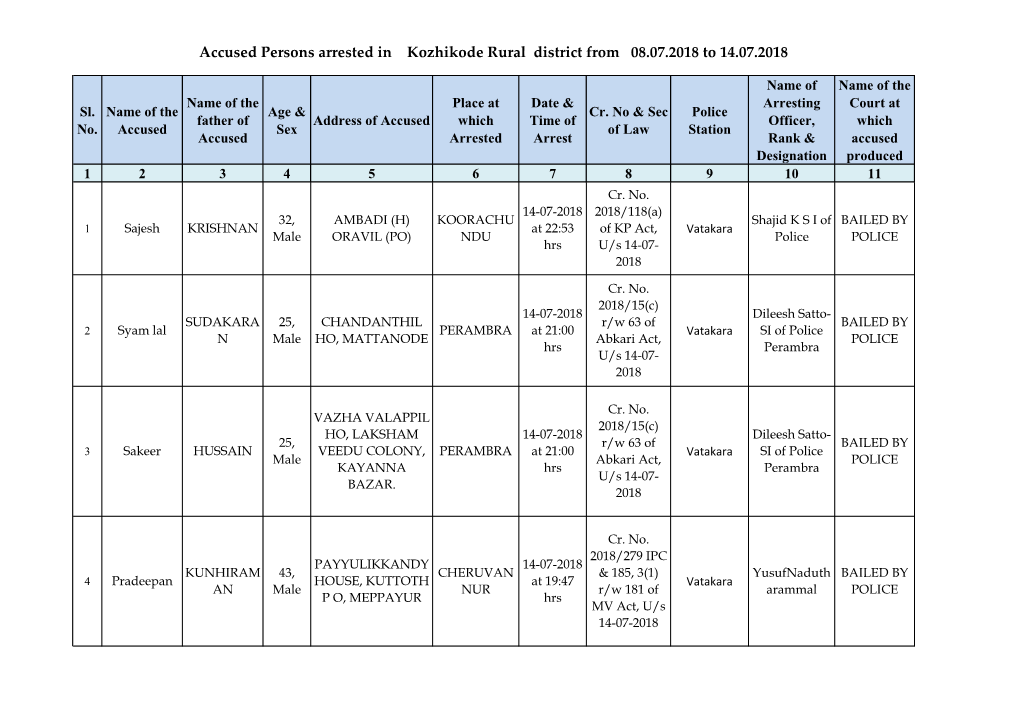 Accused Persons Arrested in Kozhikode Rural District from 08.07.2018 to 14.07.2018