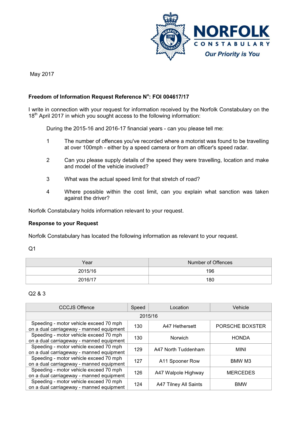 FOI 004617/17 I Write in Connection with Your Request for Information Rece