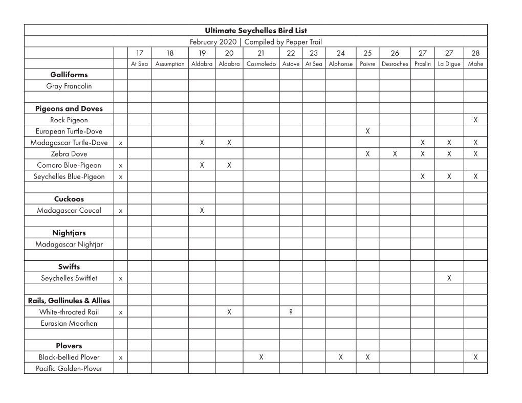 Ultimate Seychelles Bird List February 2020 | Compiled by Pepper Trail