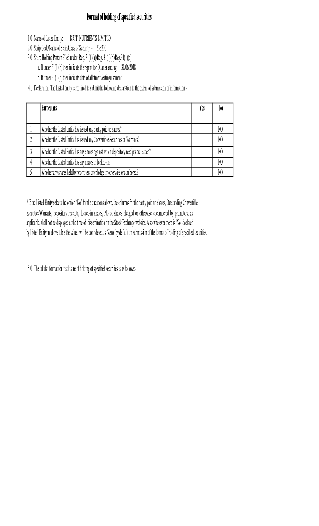 Format of Holding of Specified Securities