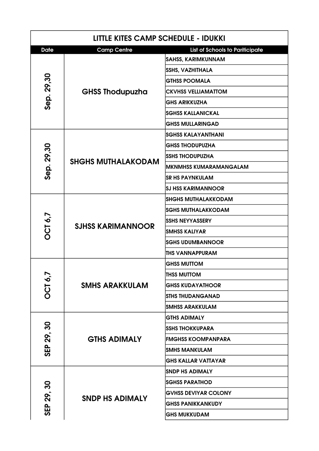 LITTLE KITES CAMP SCHEDULE IDUKKI Se P . 2 9 ,3 0 GHSS Thodupuzha Se P . 2 9 ,3 0 SHGHS MUTHALAKODAM O C T 6 ,7