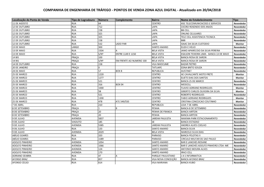 COMPANHIA DE ENGENHARIA DE TRÁFEGO - PONTOS DE VENDA ZONA AZUL DIGITAL - Atualizado Em 20/04/2018