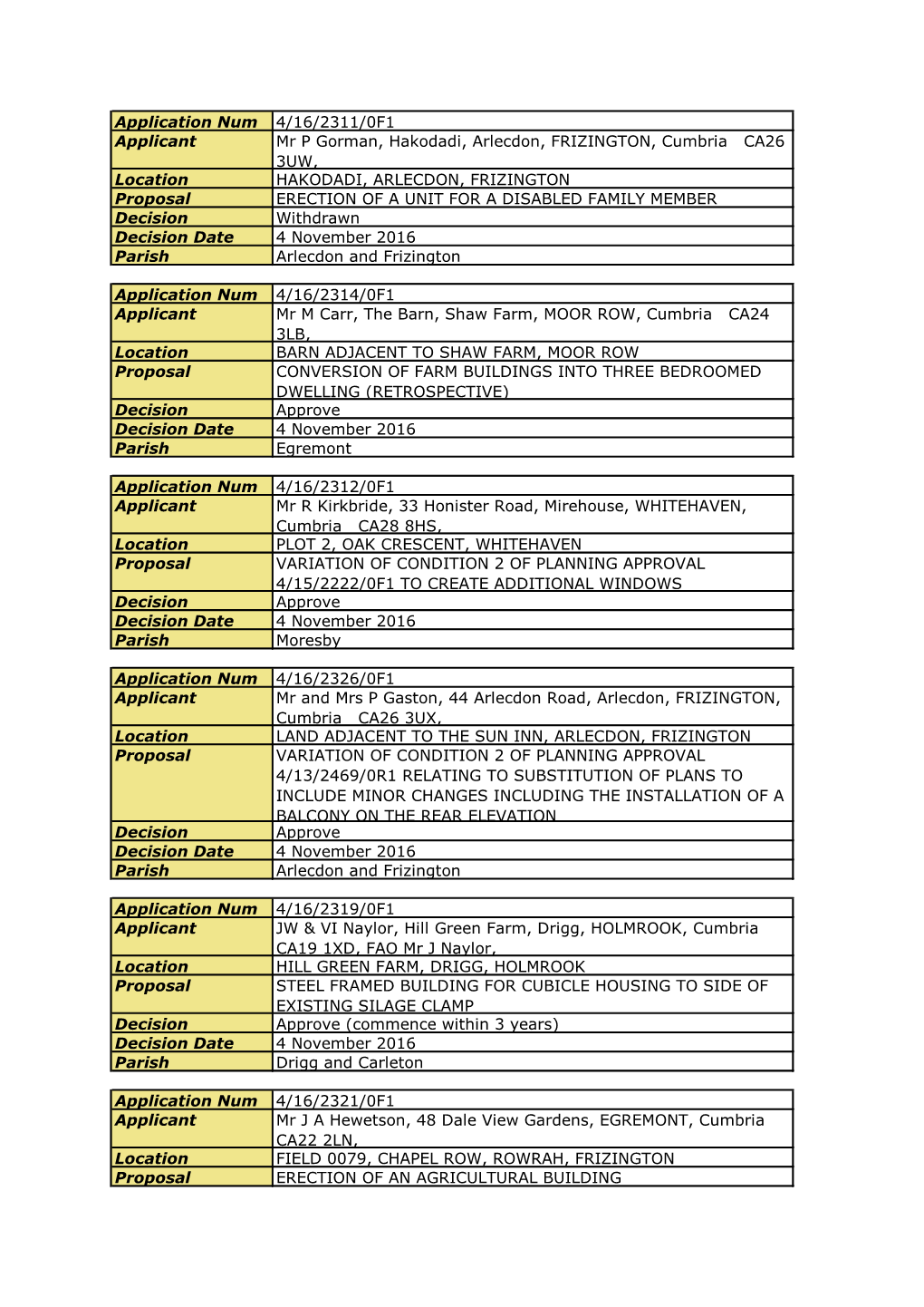 Application Num 4/16/2311/0F1 Applicant Mr P Gorman, Hakodadi, Arlecdon, FRIZINGTON, Cumbria CA26 3UW, Location HAKODADI, ARLE