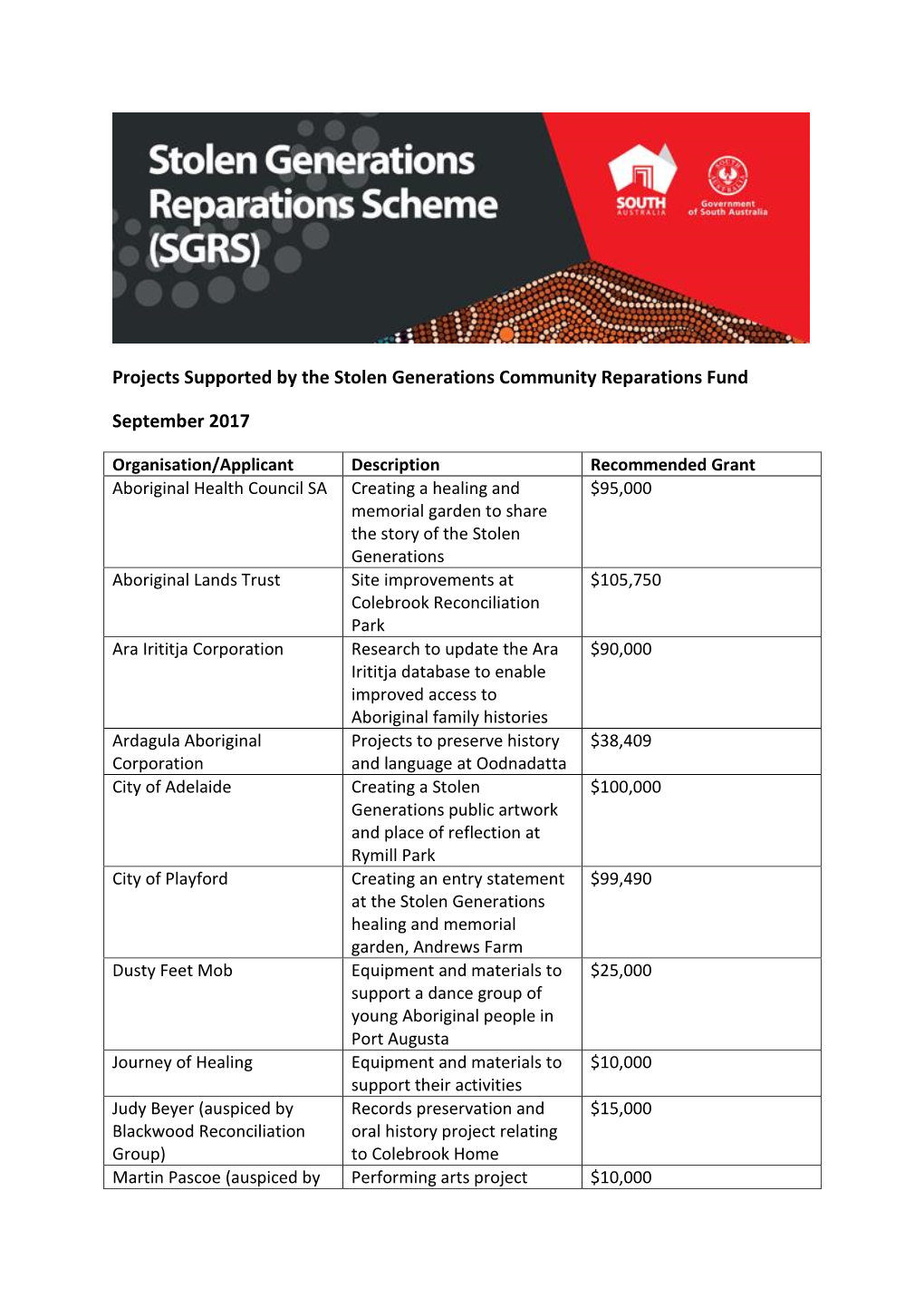 Projects Supported by the Stolen Generations Community Reparations Fund