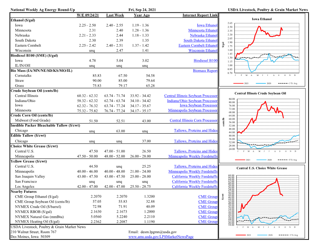 National Weekly Ag Energy Round-Up