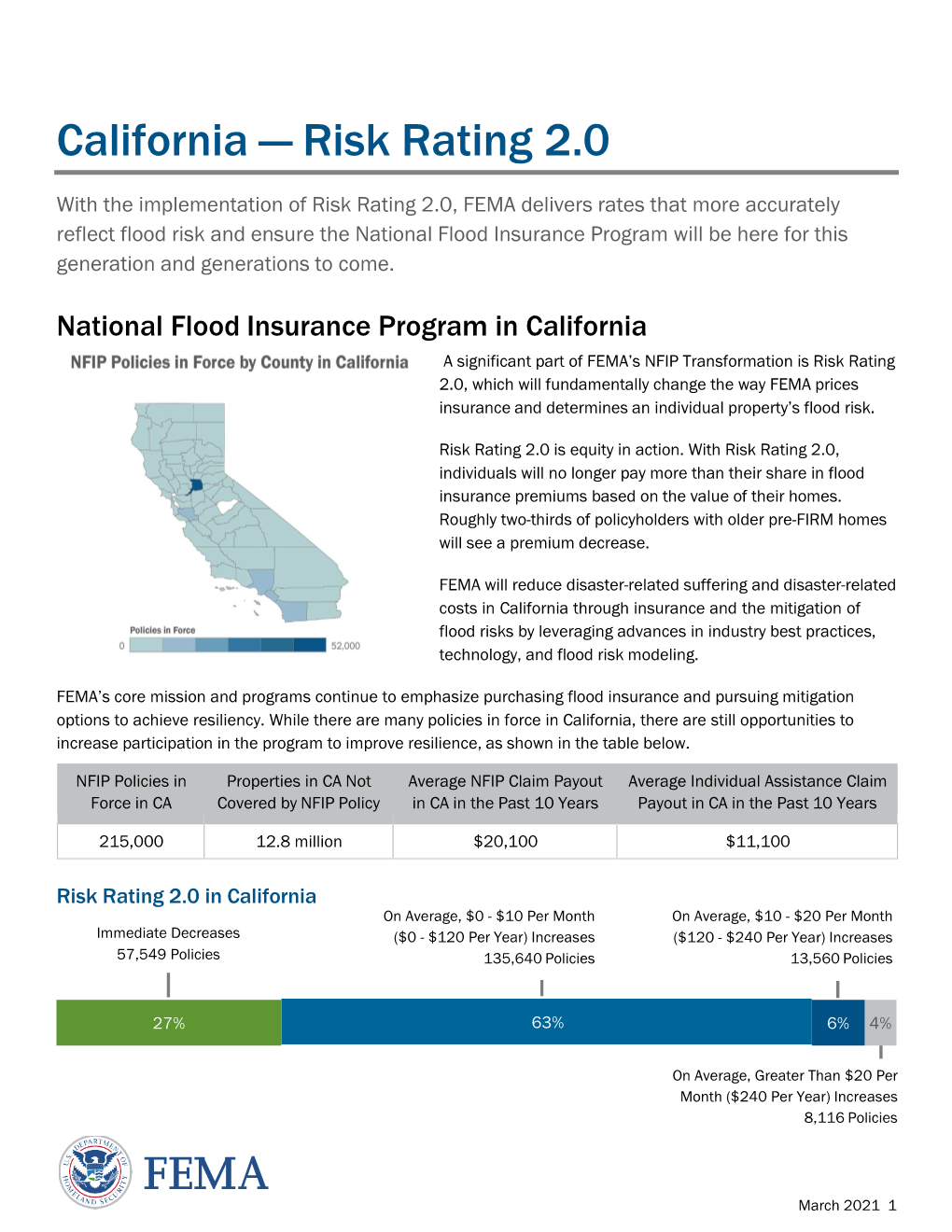 California — Risk Rating 2.0