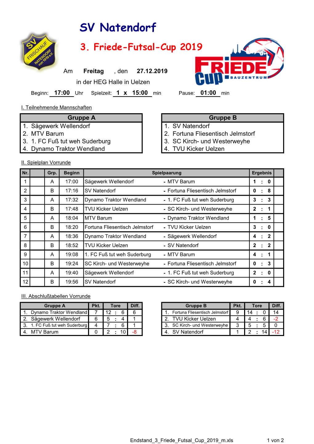 SV Natendorf 3. Friede-Futsal-Cup 2019